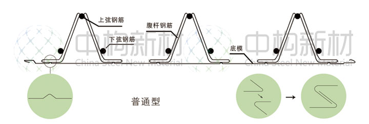 楼承板-钢筋桁架楼承板计算