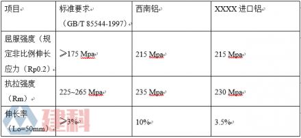 国产铝镁锰板和进口铝镁锰板有何差异？