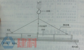 铝镁锰板垂直运输之人工提升法及机械吊装法